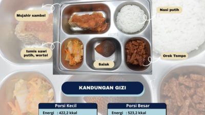 Babinsa Kawal Ketat Proses Distribusi MBG Ke Sekolah di Balige