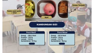 Koramil 17/Balige Kawal Ketat Distribusi 10.078 MBG Ke Sekolah dan Posyandu 