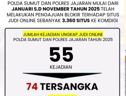Polda Sumut Ajukan Blokir 3.360 Situs Judi Online dan Ungkap 55 Kasus Sepanjang 2025