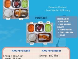 Koramil 17/Balige Pantau Penyaluran Program MBG di Sekolah di Wilayah Binaan 