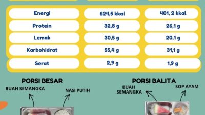 Koramil 17/Balige Pantau Penyaluran Program MBG di Balige 