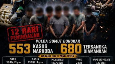 12 Hari Penindakan, Polda Sumut Bongkar 553 Kasus Narkoba dan Amankan 680 Tersangka