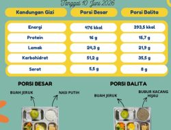 Babinsa Kawal Penyaluran Program MBG di Balige