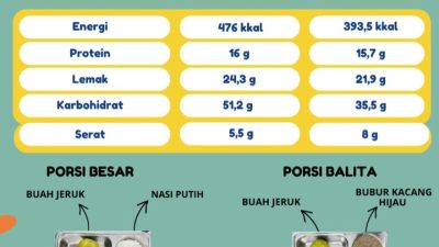 Babinsa Kawal Penyaluran Program MBG di Balige