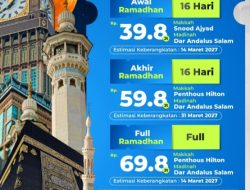 PT. Annisa Ahmada Travelindo Buka Pendaftaran Umrah Ramadhan, Kuota Terbatas untuk Jamaah Indonesia