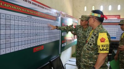 Tim Wasev Didampingi Dansatgas dan Forkopimda Tinjau Posko TMMD ke-130 Kodim 0319/Mentawai